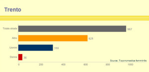 graficoTrento