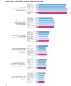 dati-violenza-1