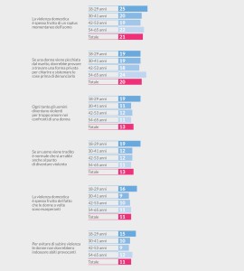 dati-violenza-2