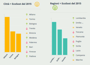 cittaà-ecososteninili-2