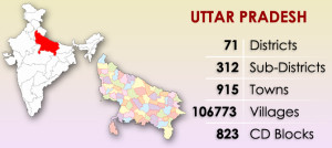 uttarpradesh