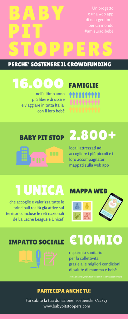 Infografica Impatto Sociale Baby Pit Stoppers - rosa chiaro