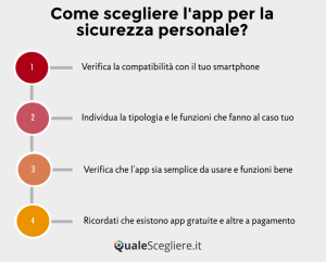 App per la sicurezza personale - Come scegliere