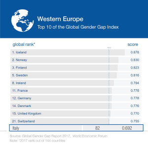 2017_globaltop10_westerneurope ok