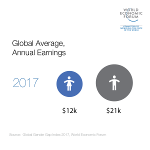 gggi_2017_globalearnings