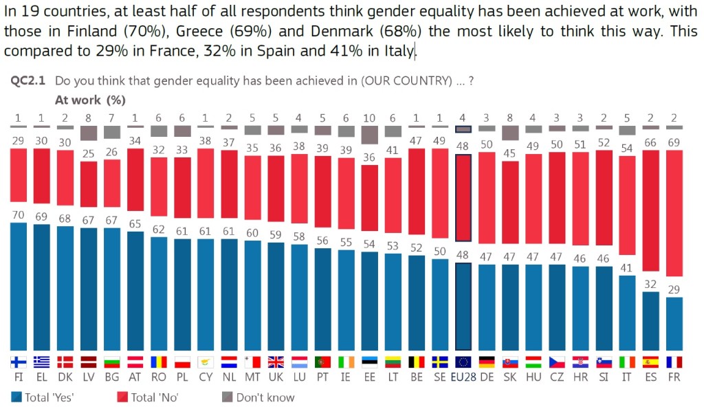 gender equality