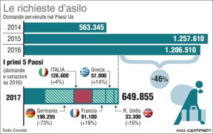 richieste-asilo