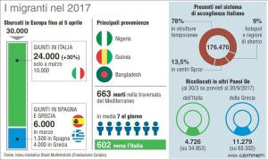 migranti 2017