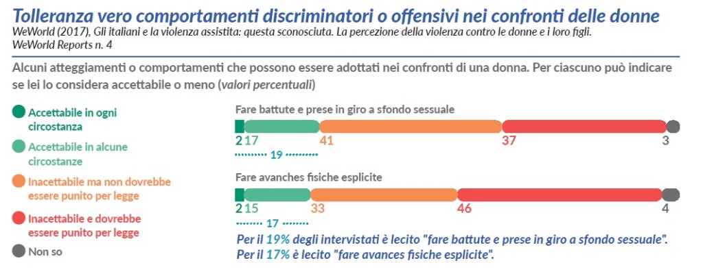 tolleranza verso comportamenti discriminatori