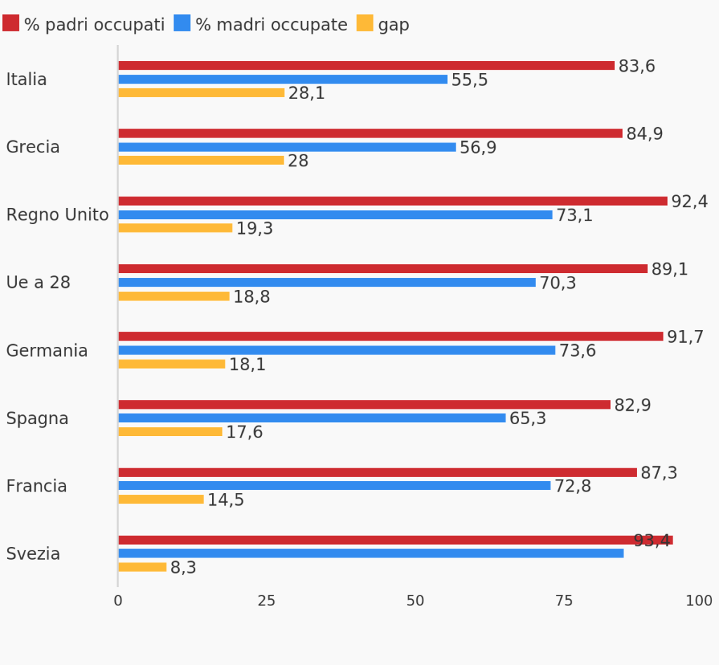 FONTE: elaborazione openpolis - Con i bambini su dati Eurostat (ultimo aggiornamento: mercoledì 13 Febbraio 2019)