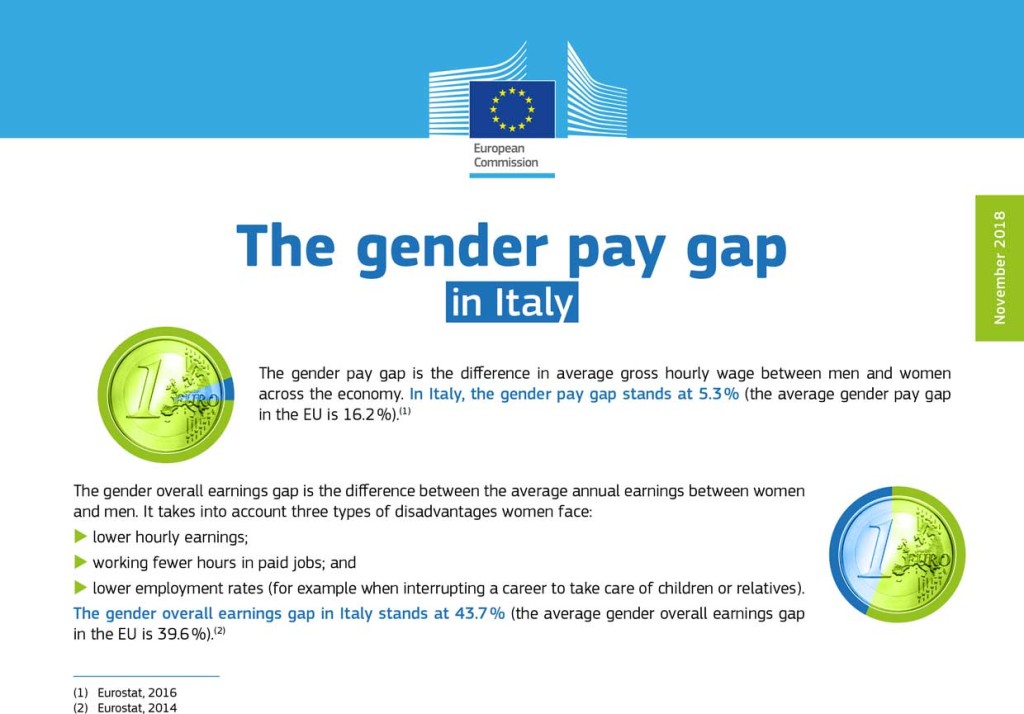 Fonte: https://ec.europa.eu/info/policies/justice-and-fundamental-rights/gender-equality/equal-pay/gender-pay-gap-situation-eu_en